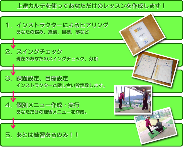 １.インストラクターによるヒアリング